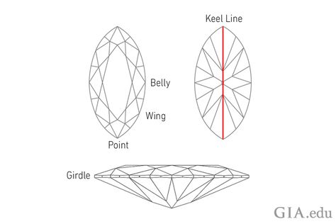 How to Choose a Marquise Diamond Diamond Sketch, Diamond Outline, Diamond Drawing, Fancy Jewellery Designs, Marquise Ring, Fancy Jewellery, Marquise Diamond, All That Glitters, East West