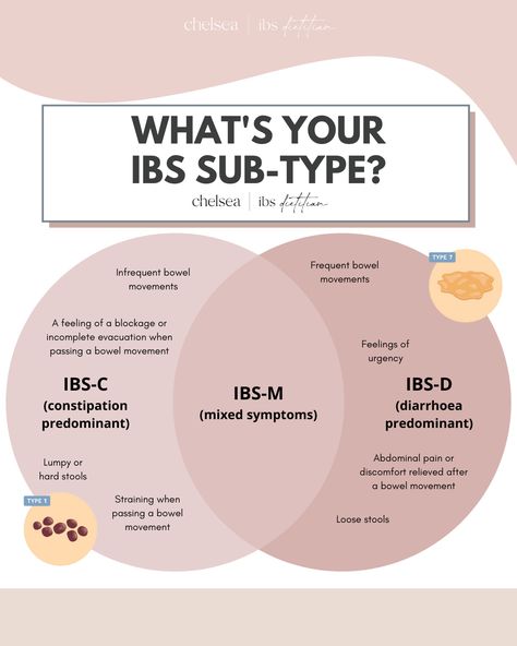 Need to cool a flare-up fast?  Just click the link here: www.ibsreliefprogram.com/store Ibs Flare Up, Ibs C, Ibs Fodmap, Ibs Relief, Chronic Disease Management, Food Sensitivity, Ibs Diet, Ibs Recipes, Irritable Bowel