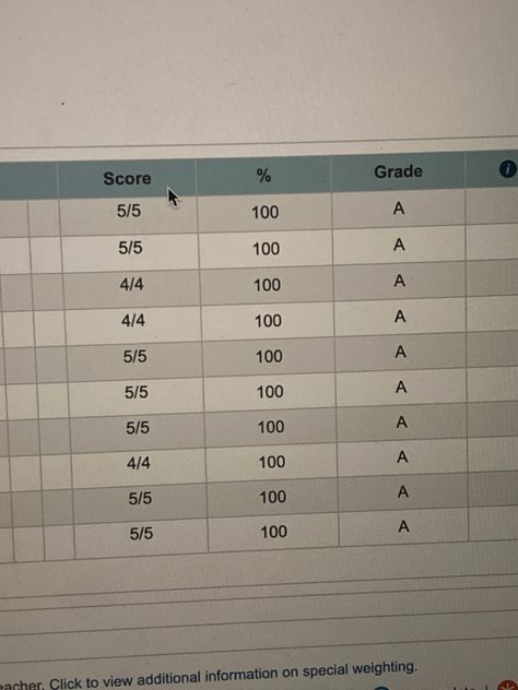 Good Grades School Aesthetic, Manifesting High Grade Aesthetic, Good Academic Aesthetic, Academic Achievement Aesthetic, Study 100/100, School Aesthetic Good Grades, 100 Aesthetic Grade, School Aesthetic Grades, Grade A+ Aesthetic