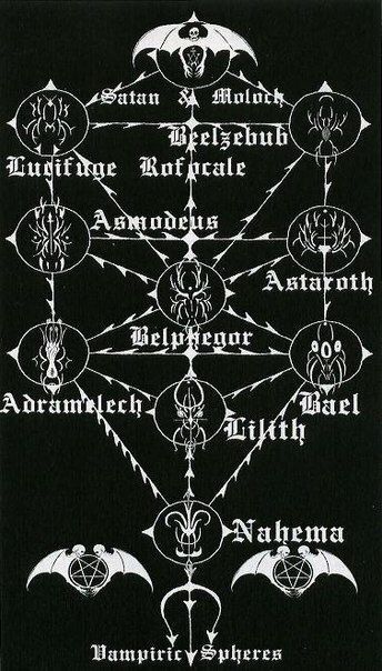 Luciferian Symbols, Laveyan Satanism, Types Of Demons, Demon Symbols, The Satanic Bible, Magick Symbols, Black Magick, Occult Symbols, Alchemy Symbols