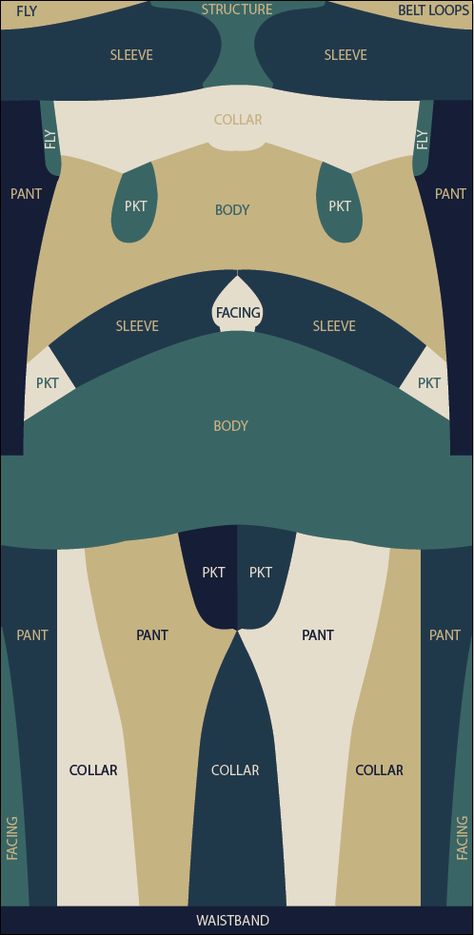 Twinset: Suit Pattern Zero Waste Pattern, Waste Clothing, Sewing Men, Zero Waste Fashion, Suit Pattern, Garment Pattern, No Waste, Pattern Drafting, Eco Fashion