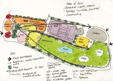 Landscape Zoning Plan, Urban Community Garden, Urban Zoning Diagram, Landscape Zoning Diagram, Community Park Design Plan, Zoning Architecture Diagram Plan, Landscape Zoning, Park Design Architecture, Zoning Architecture Diagram