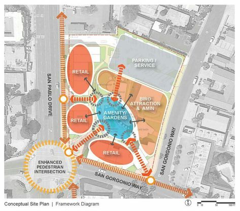 Site Schematic Diagram, Conceptual Masterplan Architecture, Landscape Bubble Diagram, Urban Design Bubble Diagram, Architectural Zoning Presentation, Site Planning Concepts, Zoning Concept Architecture, Urban Bubble Diagram, Zoning Presentation Architecture