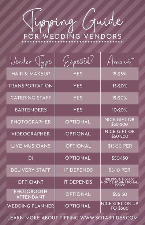 Wedding Checklist Day Of, September Wedding Themes, Shot List For Wedding, Wedding Tips For Vendors, Wedding Lists, Budget Wedding Ideas, Wedding Tips And Tricks, Wedding List, Wedding Etiquette