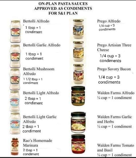 Cali'flour RecipesCali'flour Recipes Lean Green Meals, Healthy Fats List, Optimal Weight 5&1 Plan, Medifast Recipes, Lean Protein Meals, Lean And Green, Lean Meals, Lean And Green Meals, Homemade Marinara