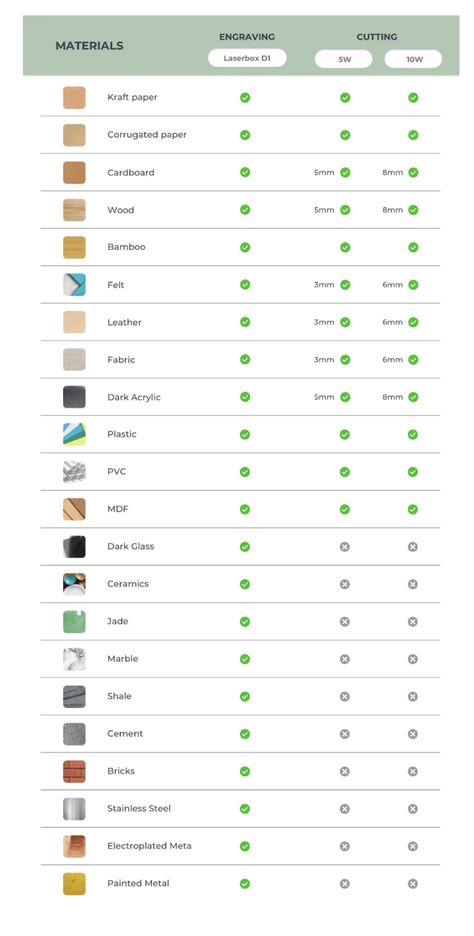 Xtool D1 Settings, Xtool D1 Pro 20w Settings, Omtech Laser Settings, Xtool D1 10w Projects, Xtool D1 Projects, Xtool D1 Pro Cheat Sheet, Longer Laser Engraver, X Tool D1 Laser, Atomstack A5 Pro Laser Projects