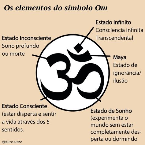 Namaste Tattoo, Om Tattoo Design, P Tattoo, The Bible Movie, Yin Yang Art, Kali Ma, Om Tattoo, Alien Tattoo, E Tattoo