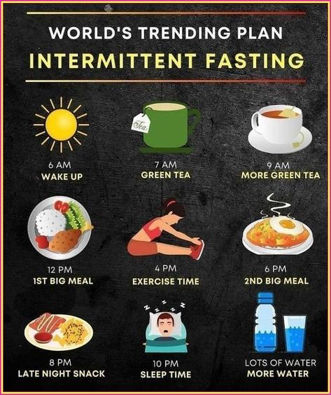 Natural Way To Make Your Saggy Stomach smooth again!! 16/8 Fasting, Fasting Diet Plan, Motivasi Diet, Intermittent Fasting Diet, Late Night Snacks, Fasting Diet, Big Meals, Intermittent Fasting, Balanced Diet