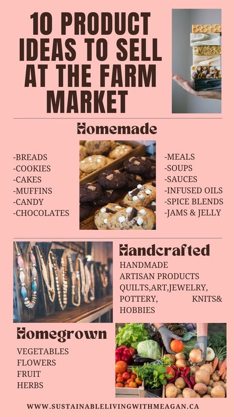 Market Ideas To Sell, Farm Market Ideas, Farmers Market Stand, Starting A Farm, Farmers Market Booth, Farmers Market Display, Ideas To Sell, Home Bakery Business, Food Business Ideas