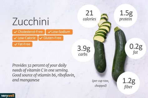 Summer Squash and Zucchini Nutrition Facts Zucchini Nutrition Facts, Fish Nutrition Facts, Banana Nutrition Facts, Banana Nutrition, Squash And Zucchini, Vegan Journey, Food Benefits, Fruit Health, Nutrition Activities