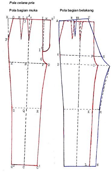 CARA MENGAMBIL UKURAN POLA CELANA PRIA   Panjang celana, diukur dari pinggang sampai panjang yang  diinginkan.  Lingkar pinggang, diukur ... Linen Pants Pattern, Corak Krusye, Diy Clothes Jeans, Pola Dasar, Men Pants Pattern, Mens Sewing Patterns, Projek Menjahit, Sewing Jeans, Knit Dress Pattern