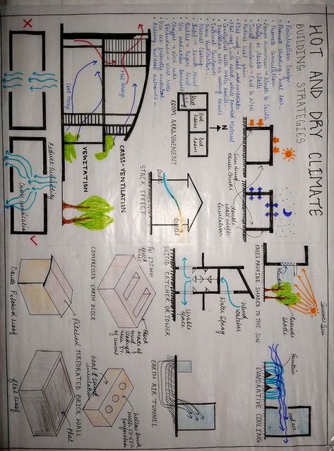 Synthesis Drawing Architecture, Architectural Working Drawings, Climatology Architecture, Climatology Sheets Architecture, Hot Climate House Design, Concept Sheet Ideas, Architecture Design Concept Sketches, Concept Sheets Architecture Design, Architecture Concept Sheet Ideas