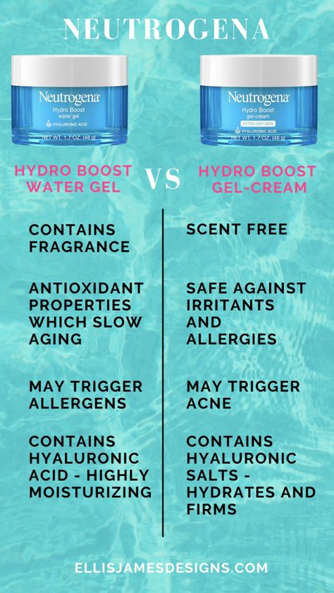 Neutrogena Water Gel, Neutrogena Moisturizer, Neutrogena Skin Care, Neutrogena Hydro Boost Water Gel, Hydro Boost Water Gel, Water Gel Moisturizer, Improve Nutrition, Hydro Boost, Neutrogena Hydro Boost