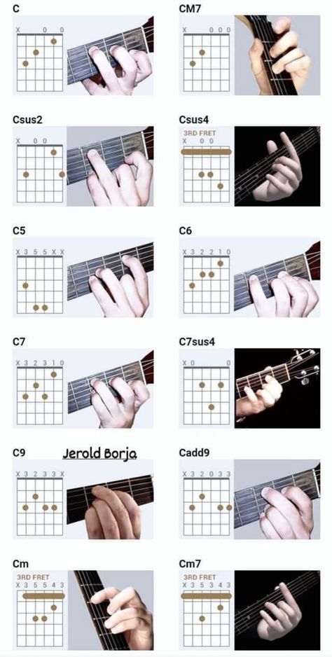 Guitar Chords Finger Placement, Guitar Finger Placement, Guitar Learning Tips, Guitar Chords For Beginners Songs, Basic Guitar Chords Chart, Electric Guitar Chords, Gitar Vintage, Guitar Tabs And Chords, Guitar Tabs Acoustic