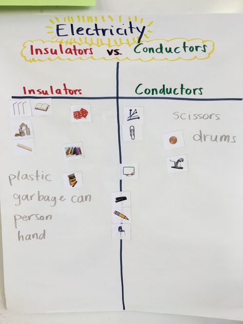 Insulators vs. conductors chart made with K/1 class Insulators And Conductors, Thermal Energy, Anchor Charts, Insulation, Science, Energy