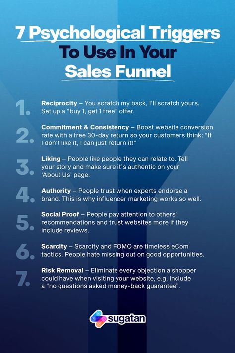 An infographic that outlines seven psychological triggers you should be pulling on your eCommerce website to boost conversion. Funnel Building Tips, Marketing Psychology Tips, Sales Funnel For Coaches, Psychology Marketing, Sales Funnels & Marketing Funnels, Sales Psychology, Marketing Psychology, Sales Funnel, Inbound Marketing Funnel