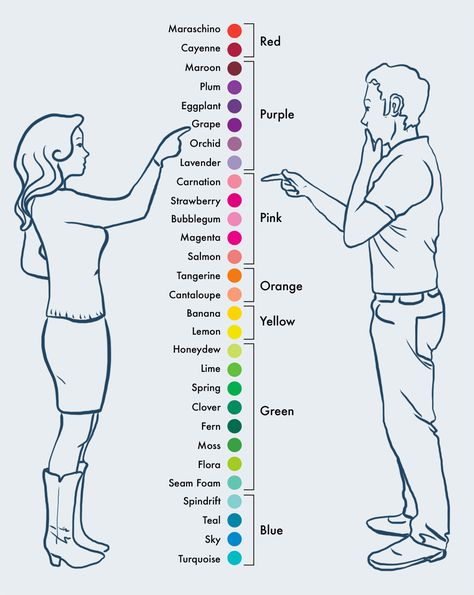 how-to-choose-the-right-color-scheme-for-your-infographic-how women and men see colors Psychology Infographic, Color Knowledge, Bitter Truth, Tutorial Drawing, Color Mixing Chart, Colors And Emotions, Color Meanings, 웃긴 사진, Color Psychology