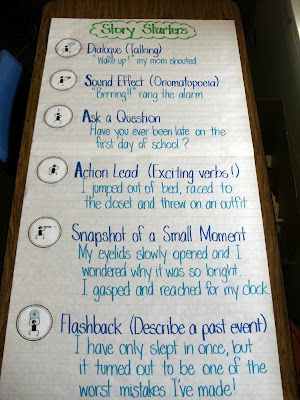 Six story leads:  Dialogue (Talking)  Sound Effect (Onomatopoeia)  Ask a Question  Action Leads  Snapshot (Small Moment)  Flashback Writing Hooks, 5th Grade Writing, Third Grade Writing, 3rd Grade Writing, 2nd Grade Writing, Ela Writing, Writing Anchor Charts, 4th Grade Writing, Elementary Writing