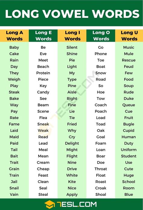 Long Vowel Sounds Word List, Long Vowels Chart, Cvc Long Vowel Words, Long Vowel Patterns, Long Vowel Words Worksheet, Long And Short Vowels Worksheets Grade 1, Vowel Letters Worksheet, Long Vowel Worksheets Kindergarten, Long E Sound Words