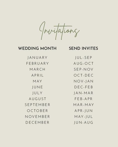 One of the questions we get asked most is when you should send your wedding invitations 🤔💌 The exact timeline will vary depending on where your wedding is being held (for overseas weddings 🏝️ or if your guests have further to travel 🚗, you’ll want to send your invitations sooner rather than later) and whether you’re including menu options (in which case you’ll have to wait until after your food tasting 😋), but in general you want to send your invitations 4-6 months before your big day. Swip... Whats Included In A Wedding Invitation, When To Send Out Invitations For Wedding, Sending Wedding Invites To Companies, When To Send Wedding Invites, When Should You Send Out Wedding Invites, How To Decide Who To Invite To Wedding, Being Held, Food Tasting, To Wait