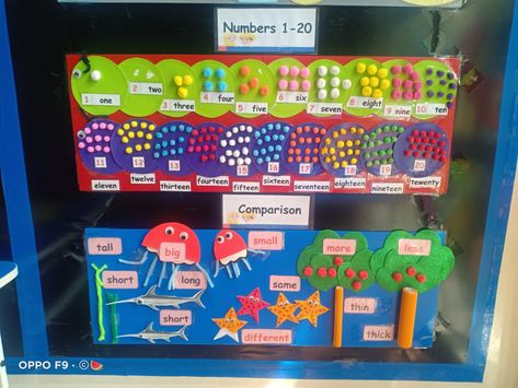 Numeracy Corner, Class Poster Ideas, Play Based Classroom, Decoration Class, Ocean Theme Classroom, School Art Activities, Kindergarten Classroom Decor, Class Poster, Poster Idea