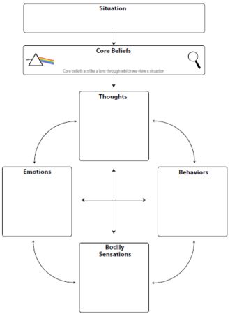 Managing automatic and unhelpful thoughts - BodyMatters Australasia Thought Tracker, Cbt Therapy Worksheets, Types Of Therapy, Black And White Thinking, Problem Solving Worksheet, Therapy Interventions, Cbt Worksheets, Counseling Worksheets, Cbt Therapy