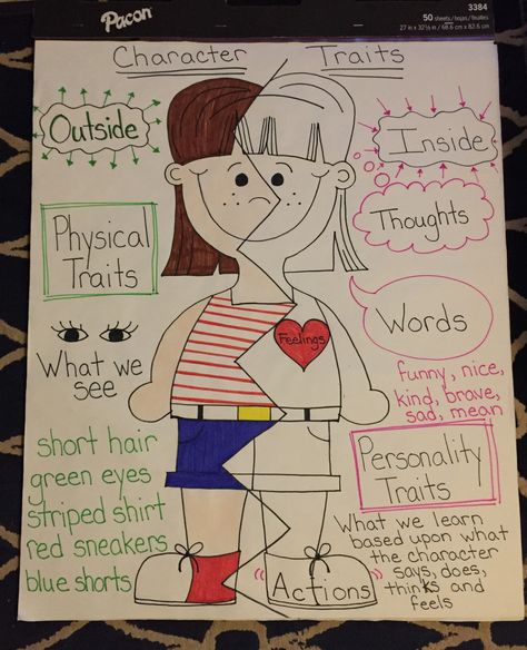 Character Traits anchor chart Internal And External Character Traits Anchor Chart, Describing Characters Anchor Chart, Character Perspective Anchor Chart, Charcter Traits, Character Anchor Chart, Character Trait Anchor Chart, Character Traits Activities, Act Of Kindness Quotes, Anchor Charts First Grade