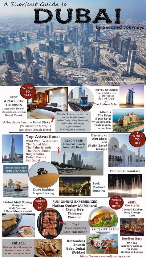 Shortcut Travel Guide to Dubai - use this fun infographic to help you plan your trip to Dubai Dubai Travel Guide, Dubai Holidays, Dubai Vacation, Travel Infographic, Travel Destinations Bucket Lists, Burj Al Arab, Visit Dubai, Dubai City, Jw Marriott