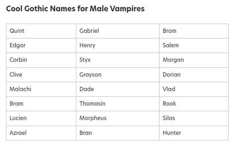 masculine vampire name suggestions for writing Hot Names For Male Characters, Masculine Male Names, Vampire Lovers Aesthetic, Vampire Name Ideas, Vampire Surnames, Goth Male Names, Vampire Names Guys, Vampire Names List, Villain Names Ideas Male