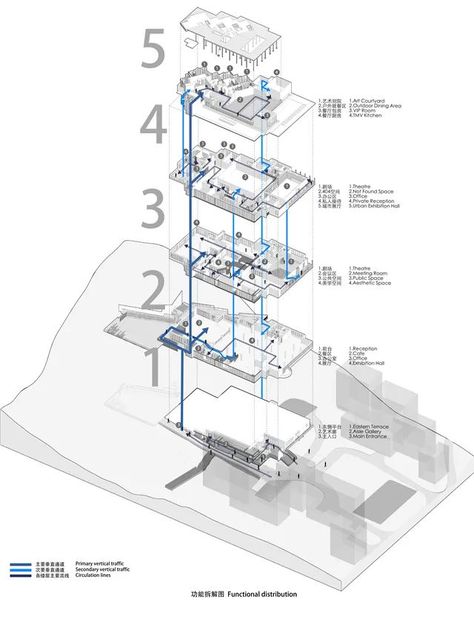 Circulation Analysis, Axonometric Diagram, Architect Portfolio Design, Plumbing Diagram, Site Plan Design, Axonometric View, Architecture Design Presentation, Axonometric Drawing, Presentation Board Design