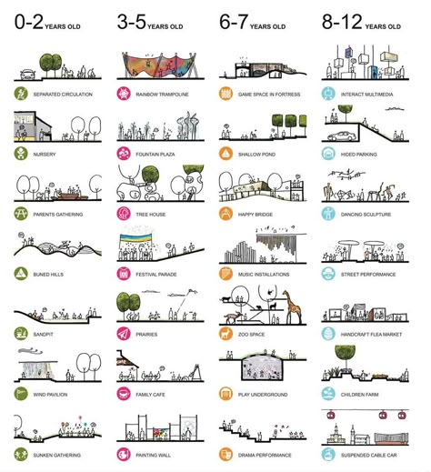 Plan Concept Architecture, Landscape Diagram, Urban Design Diagram, Urban Analysis, Henning Larsen, Landscape Design Drawings, Public Space Design, Architecture Concept Diagram, Concept Diagram