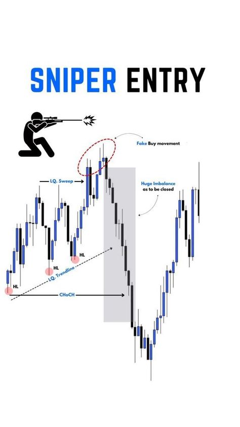 Chart Patterns Trading, Forex Books, Forex Trading Quotes, Forex Trading Strategies Videos, Stock Chart Patterns, Online Stock Trading, Forex Trading Training, Forex Trading Tips, Trend Trading