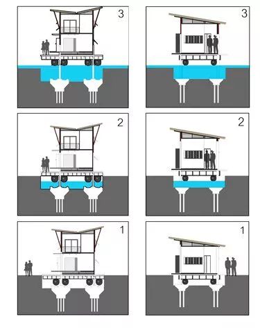 Floating House Design, Flooded House, Water Architecture, Floating Architecture, Concept Models Architecture, House On Stilts, Architecture Design Drawing, Floating House, Earthship