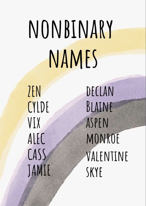 Femboy Names Unique, Androgynous Names, Nonbinary Names, Non Binary Names, Aesthetic Baby Names, Names Writing, Unique Unisex Names, Unisex Names, Oc Names