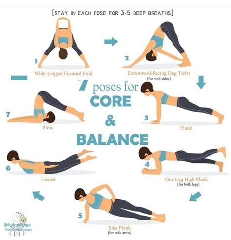 Yoga Poses For Core, Hata Yoga, Core Yoga, Basic Yoga Poses, Different Types Of Yoga, Wellness Yoga, Rohit Sharma, Partner Yoga, Yoga Posen