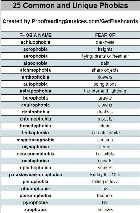 List Of Fears, Fear Of Clowns, Phobia Words, Fear Of Heights, Beautiful Words In English, Uncommon Words, Psychology Fun Facts, Weird Words, Unusual Words