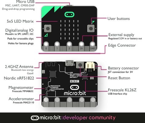 Getting Started with BBC Micro:Bit - Hackster.io Microbit Projects, Micro Bit, Creative Technology, Led Matrix, Digital Citizenship, Computer Hardware, Diy Electronics, Getting Started, Student Gifts