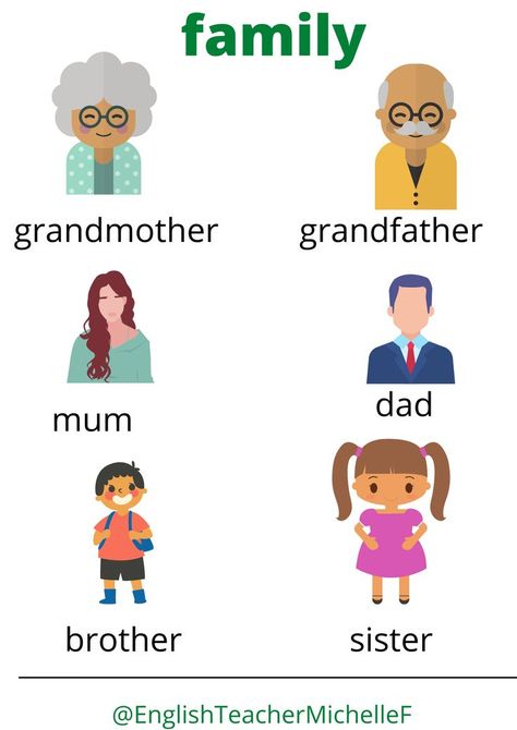 Family Vocabulary English, Family Members For Kids, Family Day Activities, Family Words, My Family Picture, Givenchy Perfume, Stem Projects For Kids, English Stories For Kids, Family Worksheet