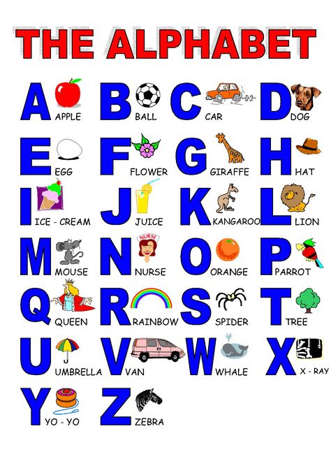 alphabet | HERE YOU CAN SEE THE PRONUNCIATION (IN SPANISH) OF THE ALPHABET. Alphabet Photography Letters, Alphabet Chart Printable, Alphabet Letters To Print, Abc Chart, French Alphabet, Abc Worksheets, Alphabet Worksheets Kindergarten, Spanish Alphabet, Alphabet Words