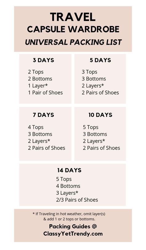 12 Day Travel Wardrobe, Packing For 3 Weeks Summer, Packing Tips For Travel 2 Weeks, 5 Days Packing List, 5 Days Travel Outfit Packing Light, 3 Day Travel Packing List, 7 Day Vacation Outfits, Philippines Packing List, Month Travel Packing