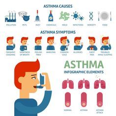 Oils For Asthma, Essential Oils For Asthma, Natural Asthma Remedies, Nurse Educator, Asthma Remedies, Asthma Relief, Asthma Inhaler, Healthy Lungs, Asthma Symptoms