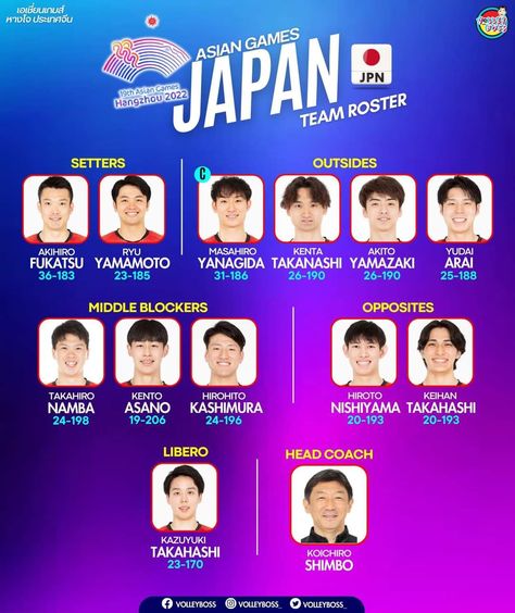 Volleyball Men, Japan Volleyball, Japan Volleyball Team, Asian Cosplay, Asian Games, Volleyball Team, Indian History, Guy Names, Team Names