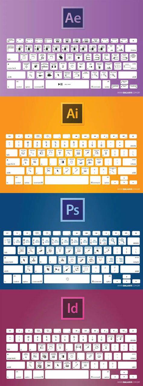 Photoshop Keyboard, Photoshop Shortcut, Illustrator Design Tutorial, Graphic Design Tutorials Learning, Graphisches Design, Photoshop Tutorial Design, Graphic Design Photoshop, Learning Graphic Design, Foto Tips