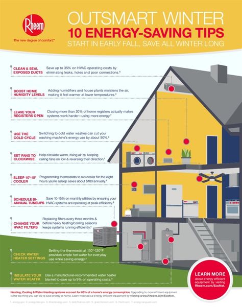 Solar Panel Diagram, Electricity Quotes, Save Electricity Poster, Electricity Poster, Conservation Of Energy, Tips For Winter, Winter Tips, Energy Saving Tips, Green Homes