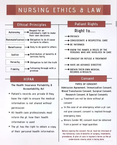 Nursing Ethics & Law #nursingstudent #nurse #resources - Image Credits: Crystal Ethics Nursing, Qsen Competencies Nursing, Nursing Terminology, Legal And Ethical Issues In Nursing, Documentation Nursing, Nursing Ethics And Law, Nursing Ethics, Behavioral Health Nursing, Medical Ethics