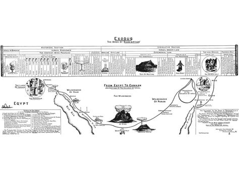 Clarence Larkin, Books Pdf Free Download, Bible Maps, Bible Study Materials, Bible Charts, Bible Mapping, Darkness And Light, Bible College, Hebrew Bible