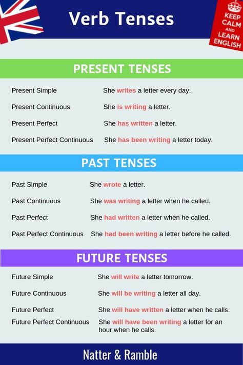 All Verb Tenses | Verbs | Grammar | Present Tense Verbs | Past Tense Verbs | Future Tense Verbs | Learn English | English language | English lesson | study English | verbs | tenses | grammar | English grammar | learn English grammar | #english #grammar #learnenglish #englishlanguage #englishlesson #studyenglish #verbs  #tenses #nar English Verbs Tenses, Verbs Tenses, English Tenses Chart, Past Tenses, Future Tense Verbs, Past Tense Verbs, English Tenses, Tenses Grammar, English Grammar Notes