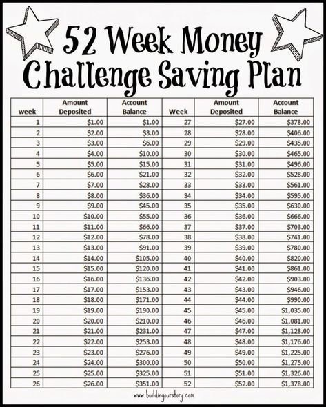 52 Week Saving Plan Money Challenge - Free Printable. New Years Saving Plan. 52 week saving plan. Savings Plan Printable. year long savings plan Year Savings Plan, Week Savings Plan, Savings Plan Printable, 52 Week Saving Plan, 52 Week Money Challenge, 52 Week Money Saving Challenge, 52 Week Challenge, Saving Money Chart, Savings Chart