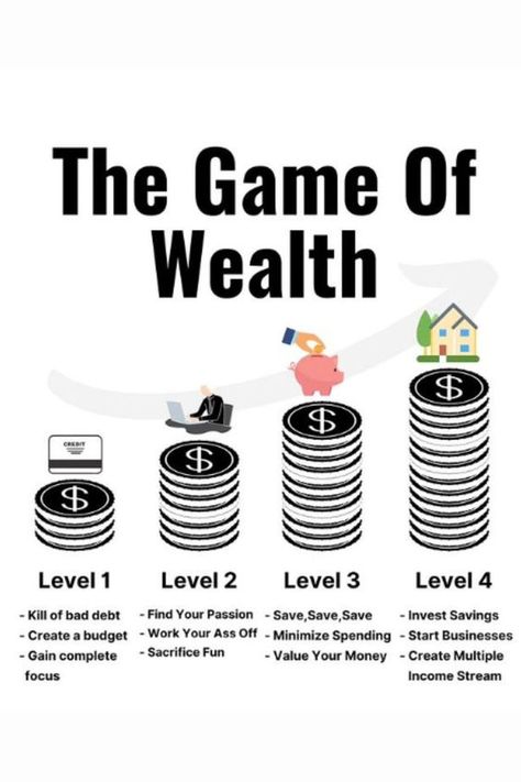 Game Of Wealth You Need To Play Money Management Activities, Financial Literacy Lessons, Money Sense, Money Saving Methods, Money Lessons, Savings And Investment, Money Strategy, Money Management Advice, Money Saving Strategies