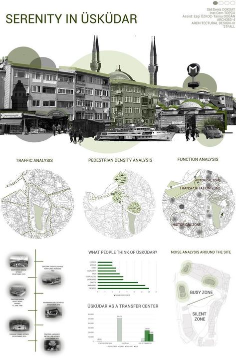 Landscape Architecture Presentation, Site Analysis Architecture, Faculty Of Architecture, Architecture Design Presentation, Architecture Drawing Presentation, Presentation Board Design, Urban Analysis, Urban Design Graphics, Urban Design Architecture